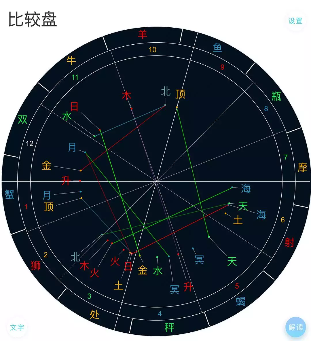 3、水土木水金合婚配图片:请问五行中的:水土木火金分别代表什么意思???