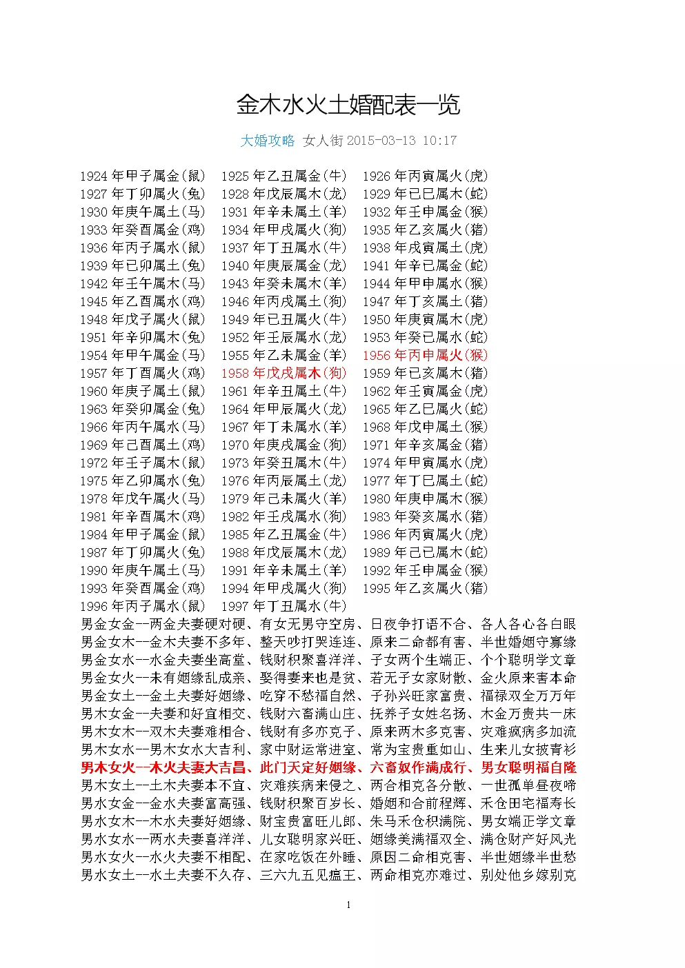 4、水土木水金合婚配图片:金木水火土婚配