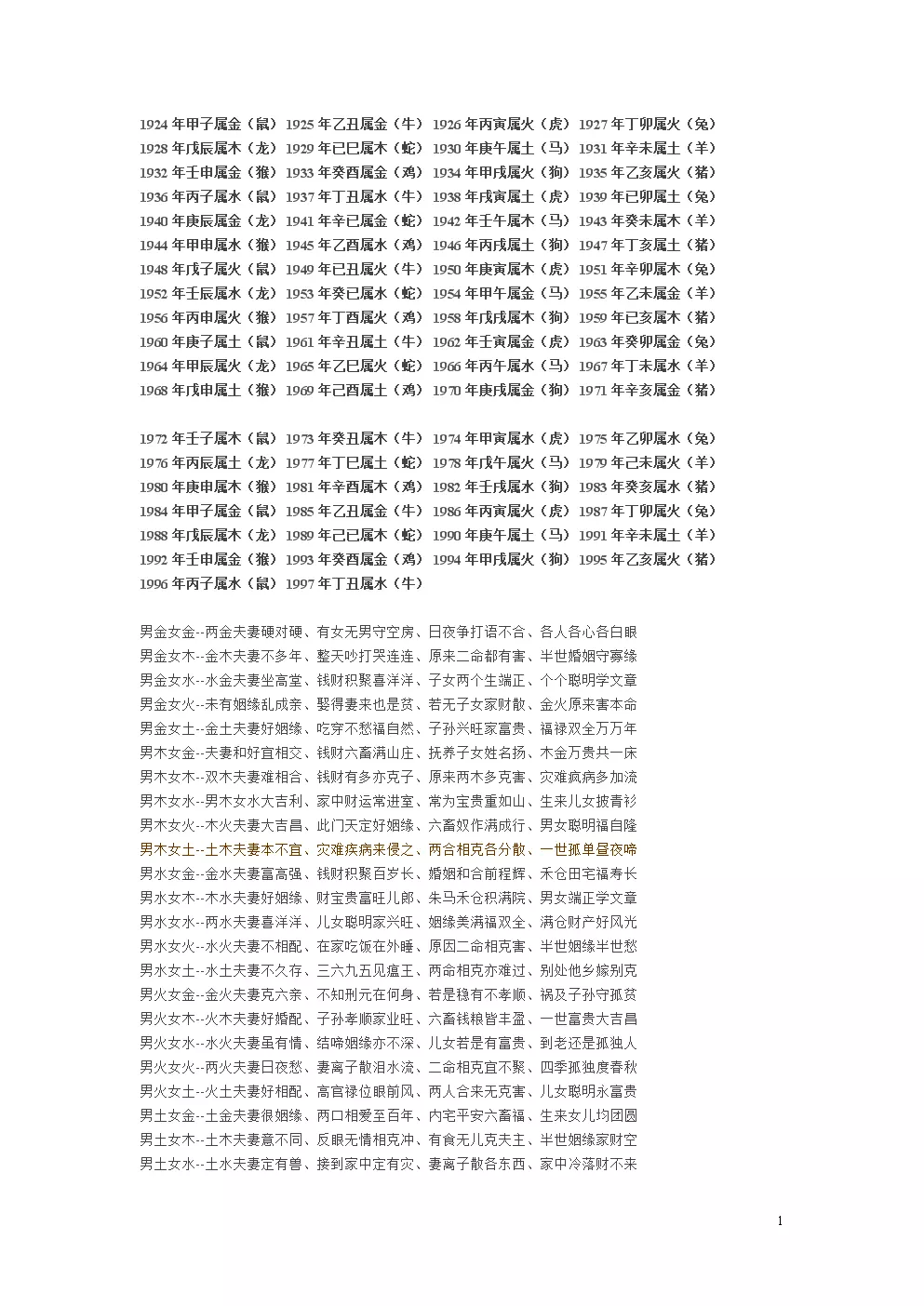 7、水土木水金合婚配图片:求看合婚，感谢！对方喜金水，我喜金土，看看适合不？