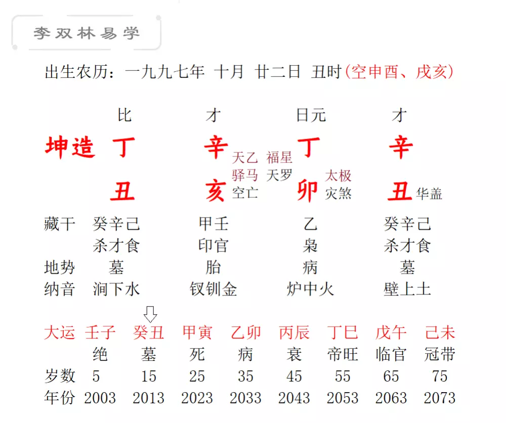 7、辛丑日与辛亥日婚配吗:壬子年辛亥月辛丑日壬辰时按时间起卦是什么卦？