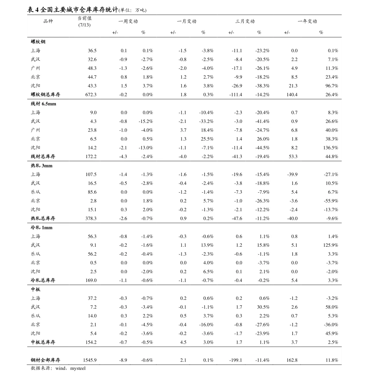 2、71年男82年女婚配:71年男猪和82年女狗婚配和吗71年11月初五？