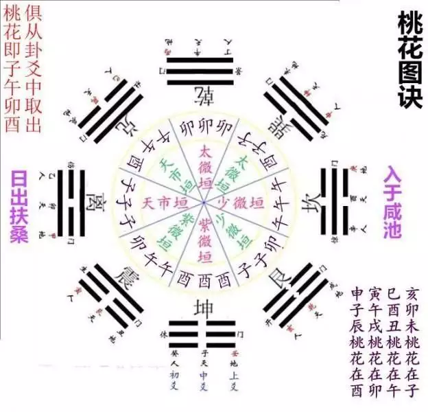 6、老师你好丁卯 甲辰 丙午 壬辰，别人说柱丙午，对婚姻不好，我想知道我什么时候有婚姻，婚姻怎样，女的