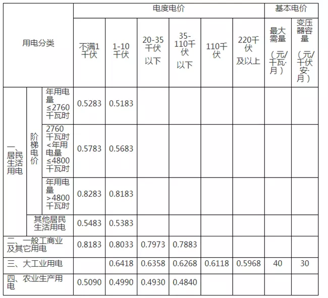 2、年8月2日婚配什么生肖:请问属狗的和什么属相最配？