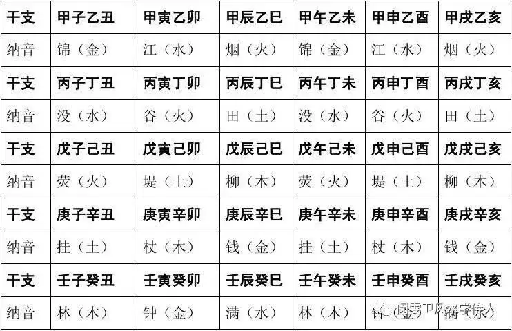 5、甲子年 庚午月 壬午日 丙午时出生的人年的运气怎么样