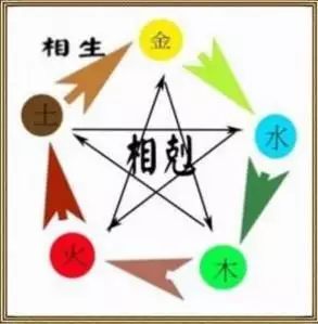 6、女朋友89年的，属蛇，木命，我是91年的，属羊，土命，能结婚么？