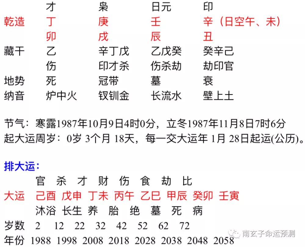 1、壬寅日戊申时还有婚配吗:八字中占壬寅日,戊申时是不是命最不好'