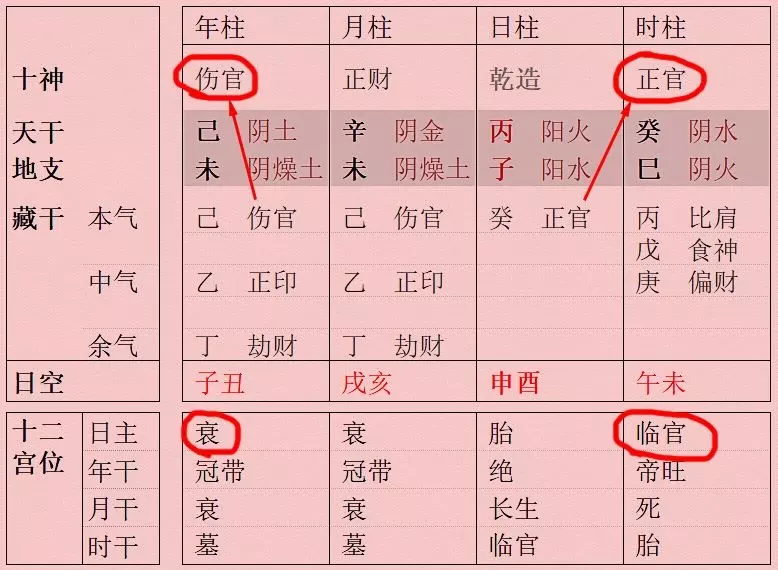 2、与全家人不相冲，相生，日柱壬寅与戊申时柱相冲，冲元辰中的武财，是否好吗？