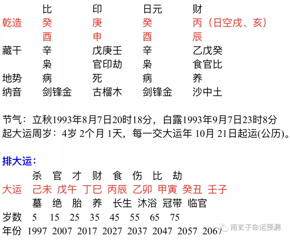 5、丁已日柱婚配什么日柱好:丁巳日配哪个时辰的八字