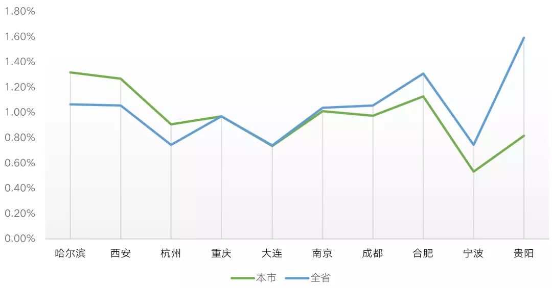 1、婚配性别比是指在初婚市场中:咱是男的多女的多？