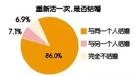 4、婚配性别比是指在初婚市场中:中国男女比例是多少？