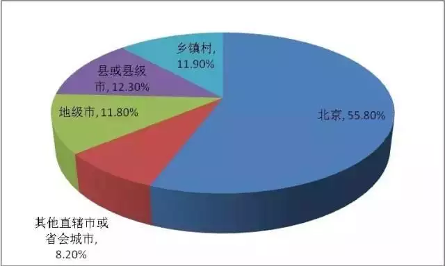 3、婚配性别比是指在初婚市场中:年中国的男女比例是多少..