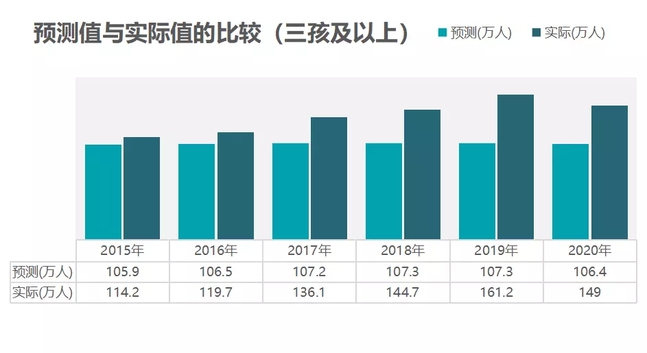 5、婚配性别比是指在初婚市场中:90后男女比例是多少？年轻男女比例？