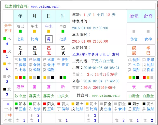 4、年5月8日婚配五行:属相婚配的五行命相