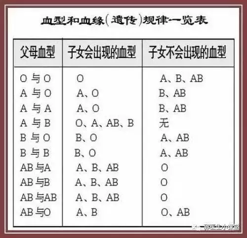 2、a型血女与b型血男婚配如何:a型血女人和b型血男人容易生男还是生女?