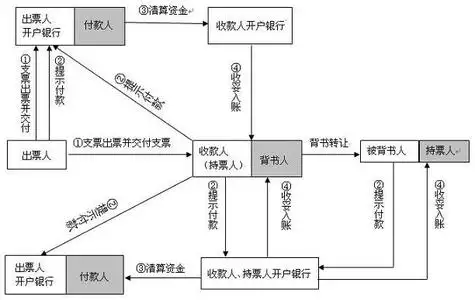 5、结婚配价支票怎么:结婚礼金有给支票的么