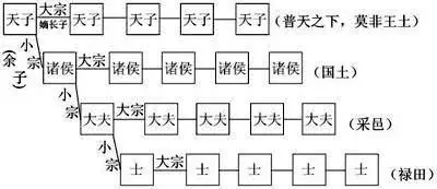 2、什么是家族本位？？从词汇派生出来的么？？中族本位的历史根源是什么