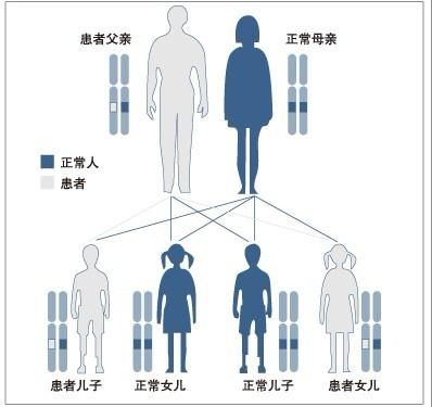 5、认为在父系血缘亲属中不能婚配:民俗的珞巴人禁忌