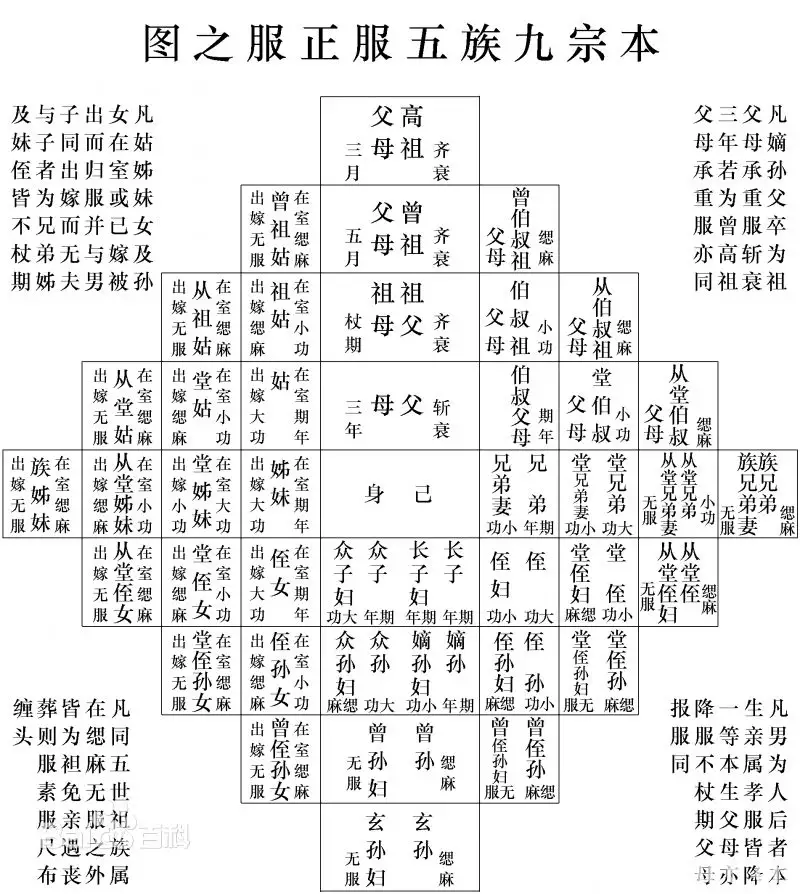 4、认为在父系血缘亲属中不能婚配:哪些是直系血亲和三代以内旁系血亲？