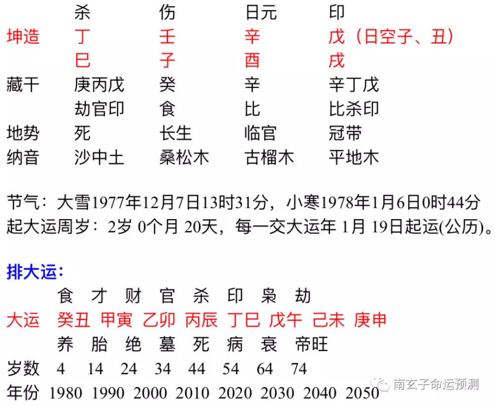 2、年正月属鸡人婚配:年的属鸡男和年的属能否结婚？