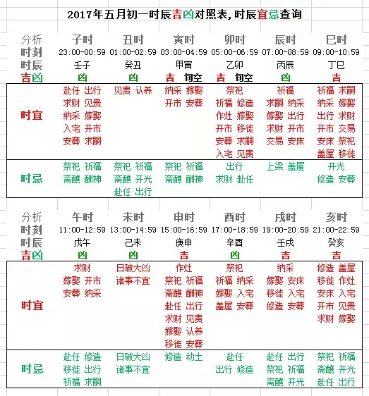 1、时辰冲煞生肖如何婚配命:生肖时辰冲属怎么化解