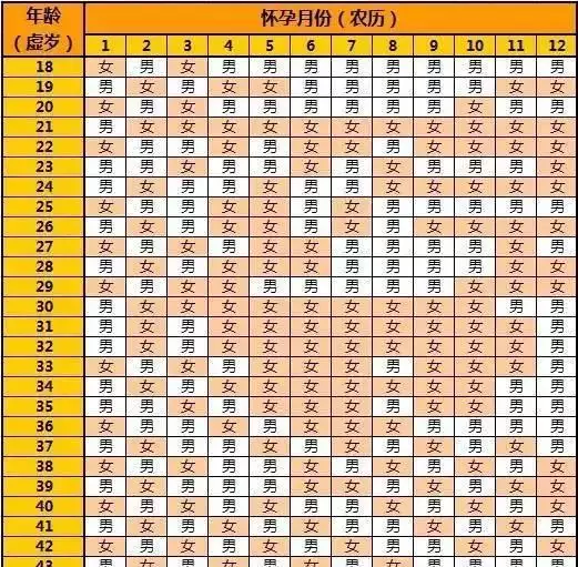 6、87男和92女婚配表:87年男与92年女相配吗?