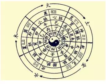 4、大林木命和火命婚配好吗:大林木命和炉中火命配么?