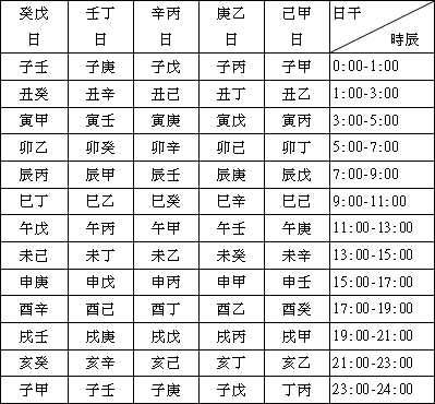 1、癸酉与庚辰命婚配怎样:己巳 癸酉 庚辰男命运如何