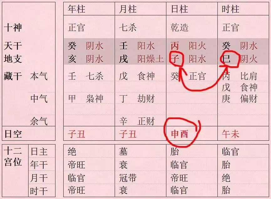 5、丙子月出生的人婚配曰柱:八字中的时柱怎么算