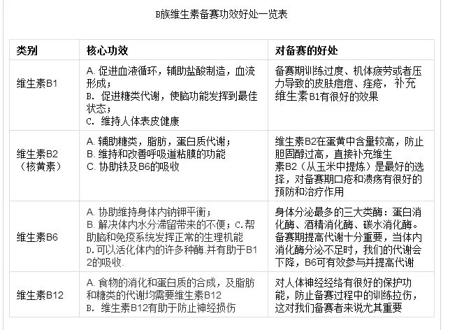 7、高中生物佝偻病几种婚配遗传图解:求高中生物各种遗传病的遗传方式!