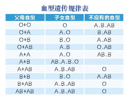 1、ad型血女人婚配:哪个血型女是的女友