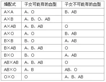 2、ad型血女人婚配:婚配属相