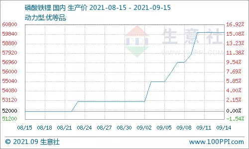 2、我是年11月14日6点左右出生的我想算算我的婚姻，和事业