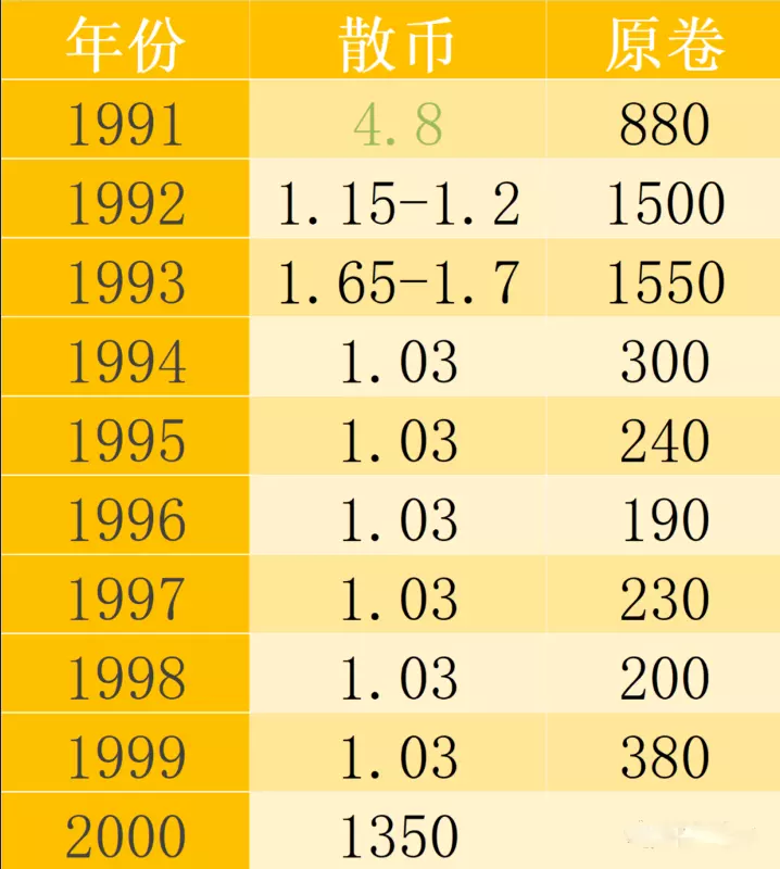 1、91年出生女婚配属相:91年的女羊和什么属相，和什么属相是禁忌？