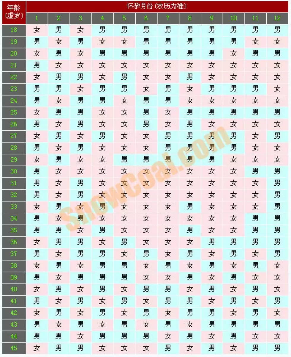 2、91年出生女婚配属相:年的女羊婚配大忌