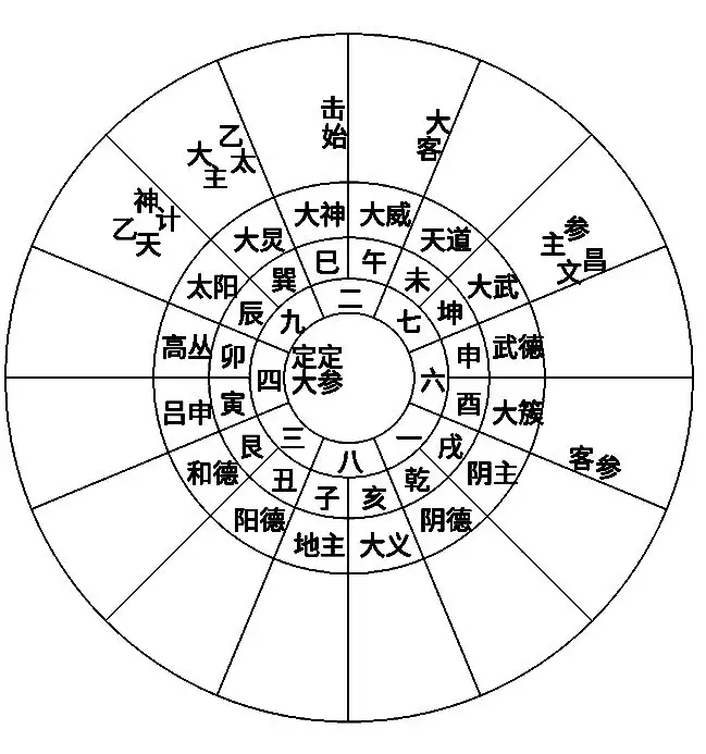 2、在八字婚配理宜妻指数高好吗:八字配对合婚