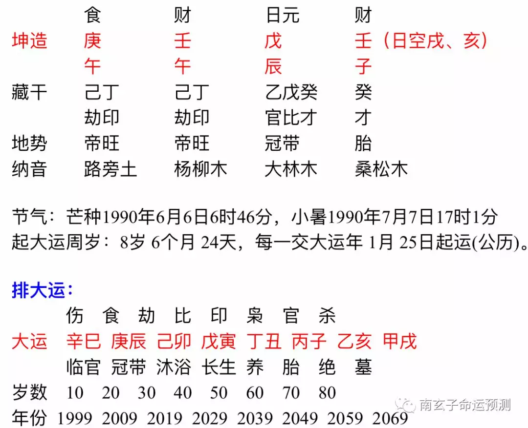 4、乙亥女和丙子男婚配好吗:八字配婚