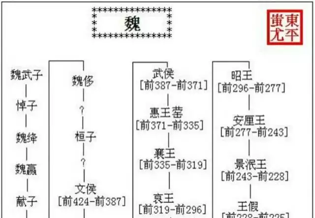 5、田姓人于什么姓婚配好:田姓和那些姓氏关系近，有渊源？请详细说明