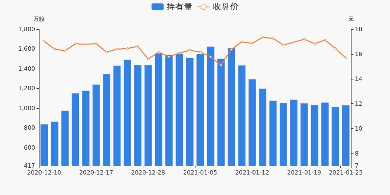 3、76年1月25日女婚配:76年属龙男和76年属龙女婚配吗