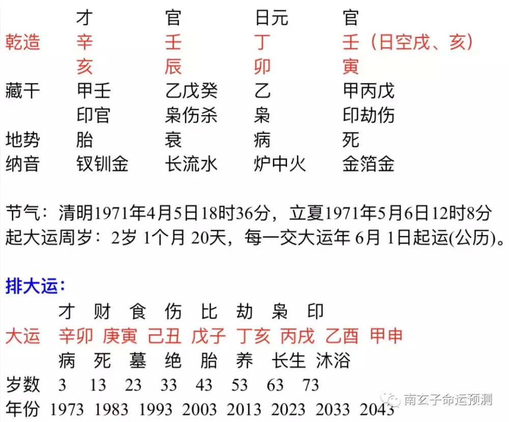 8、丁亥年己酉月生人婚配:丁亥年己酉月丁卯日午时生人有官运吗