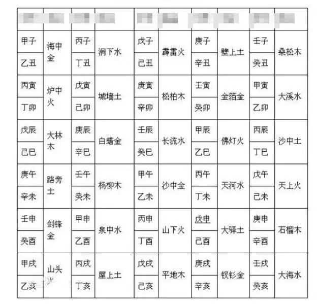 3、老祖先留下的八字婚配:祖宗留下的古老超准的八字配婚