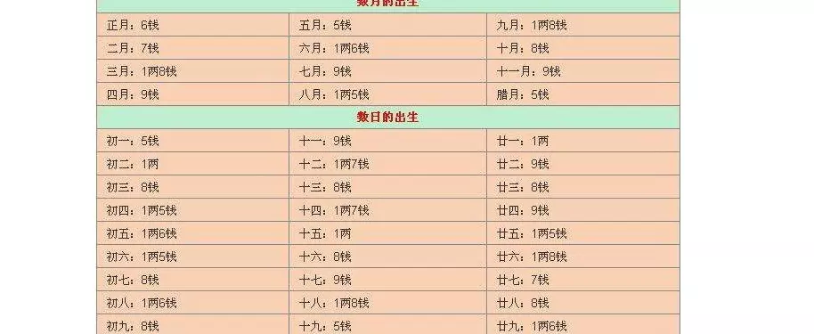 1、91女羊95男猪婚配表:年属羊的与年属猪的相配吗