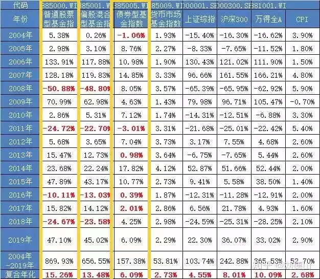 1、六九年出生女和七二年出生男婚配:六九年的男鸡和七二年的女鼠属相合婚吗