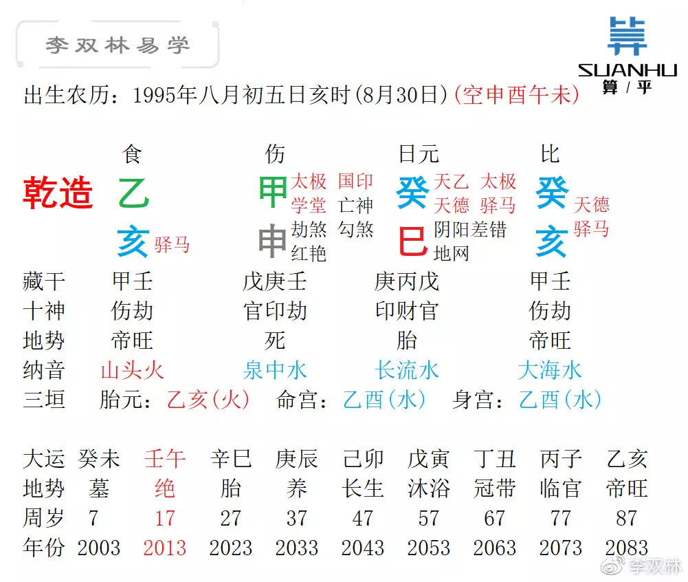 4、比劫阳刃以配七杀格可以婚配吗:网上的八字合婚与找人算的会不会差太多啊