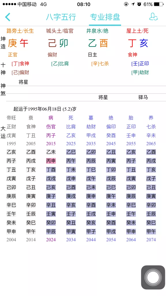 2、建禄格男和伤官格女婚配:求解是刑合格还是伤官格还是建禄格