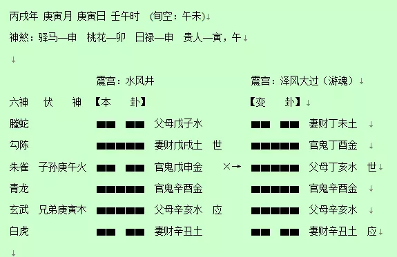 1、月柱庚寅日柱乙亥，男，有人说婚姻宫寅亥合，以后老婆会跟别人有情，这样对吗？们指点一下