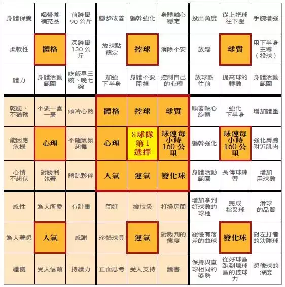 3、94和86婚配事业有帮助吗:男86年属虎与女94年属狗能结婚吗