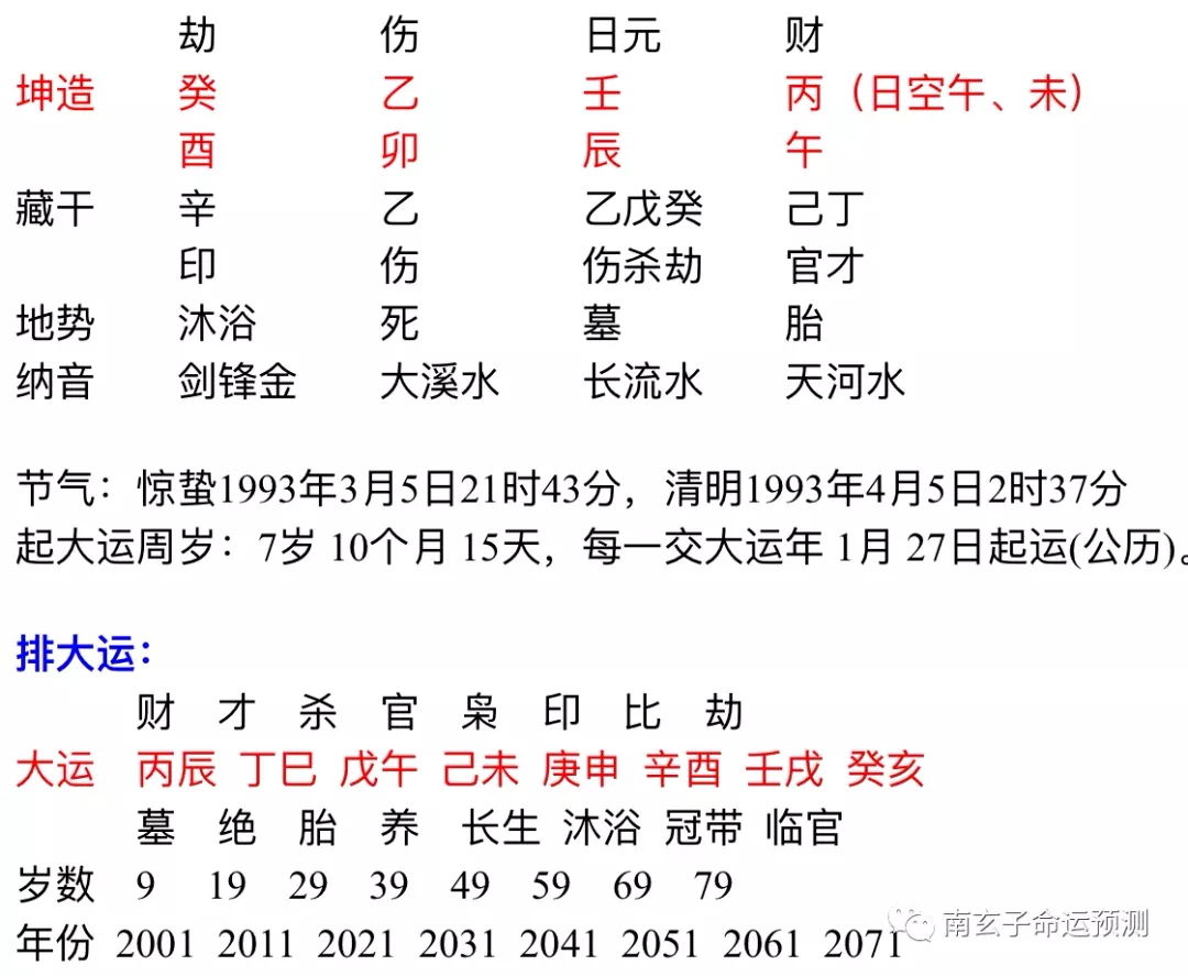 1、癸亥年与丙辰年适合婚配吗:76年农历6月的龙和83年农历5月的猪合婚吗