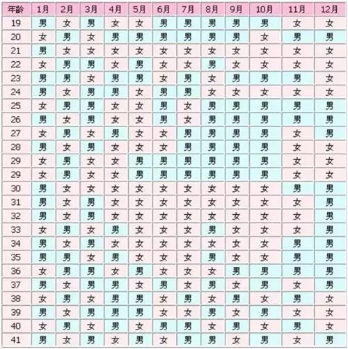 1、94与91年婚配行吗:91年和94年婚配有冲突吗