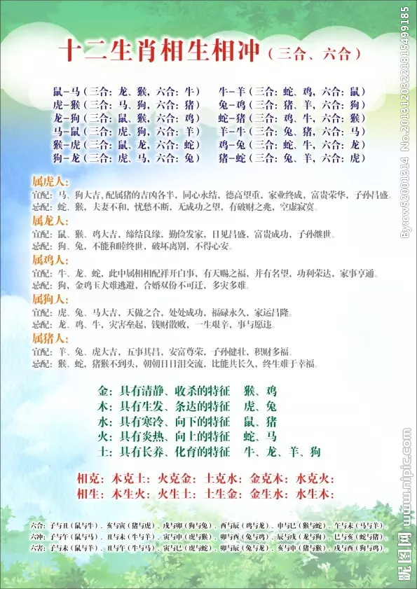 2、年1月15日出生的婚配:生辰八字婚配查询表