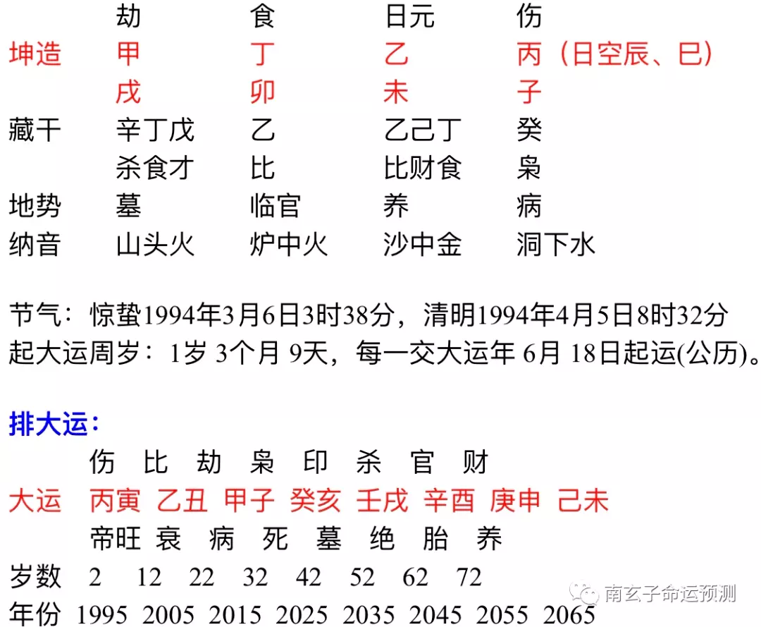 7、癸亥和丁卯年的婚配好吗:葵亥年大海水命与丁卯年炉中火命能结婚吗